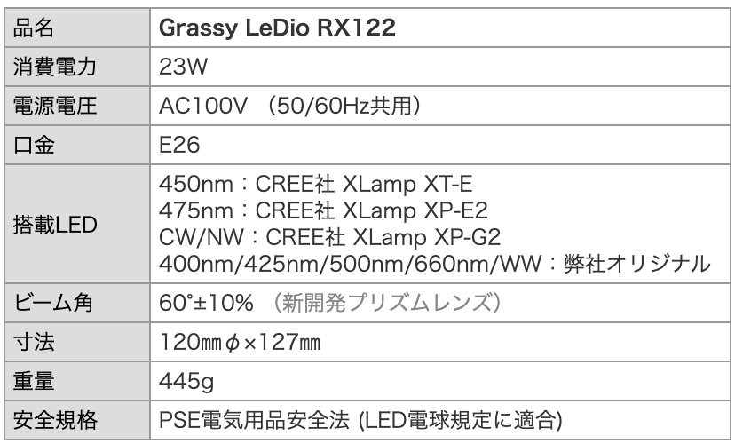 Grassy LeDio RX122 / グラッシー・レディオ RX122 – ボルクスジャパン