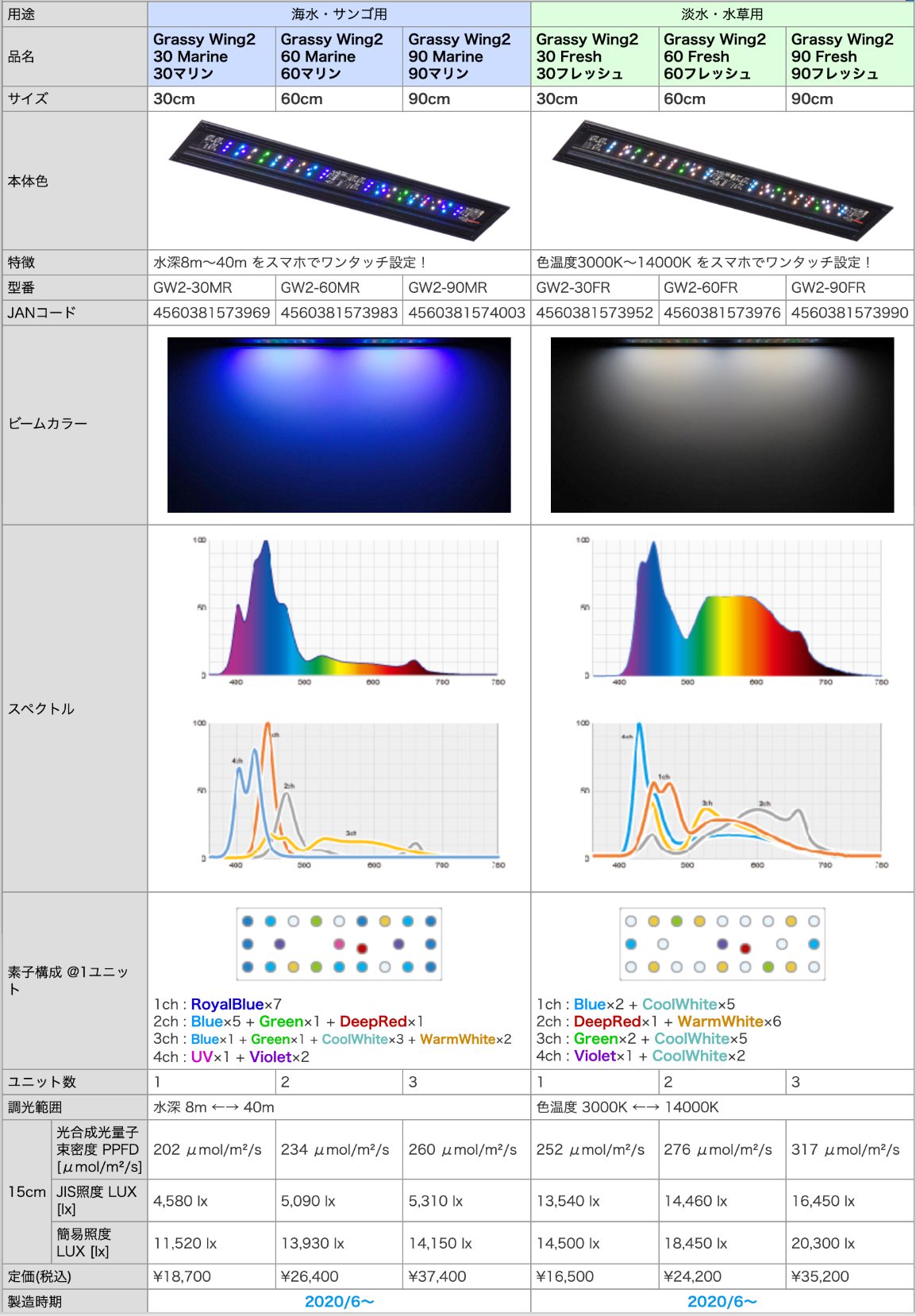 超可爱 ボルクスジャパン グラッシーウィング 魚用品 水草 ペット用品 10 224 Www Laeknavaktin Is