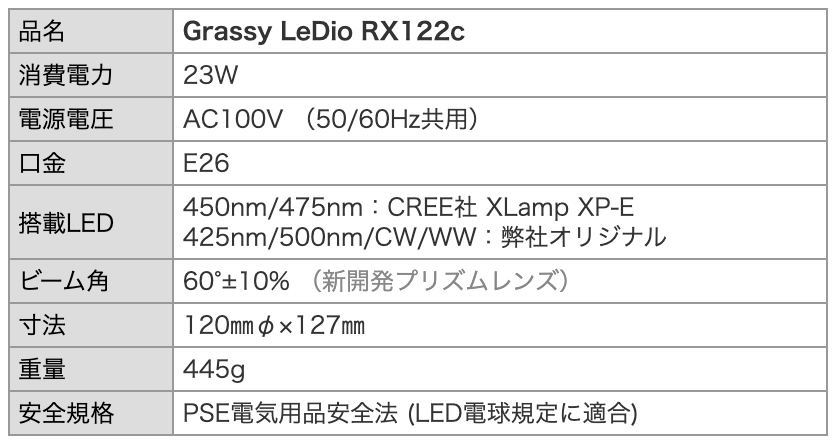 Grassy LeDio RX122c / グラッシー・レディオ RX122c – ボルクスジャパン