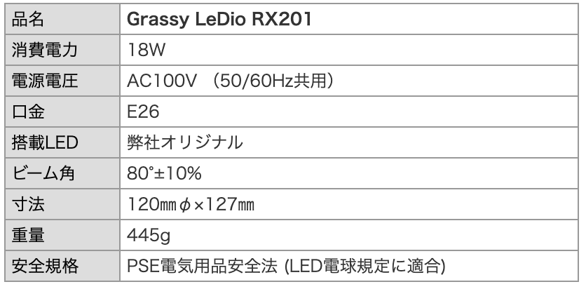 Grassy Ledio Rx1 グラッシー レディオ Rx1 ボルクスジャパン